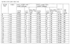 Figure 112017004348551-pct00004