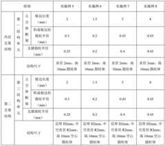 Figure BDA0002609290020000141