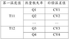 Figure BDA0001313900530000072