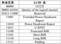 Figure RE-GDA0001571490680000111