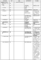 Figure BDA0001500241620000171