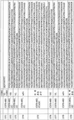 Figure BPA0000256061330003061