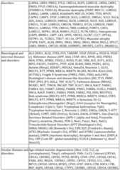 Figure imgf000131_0001