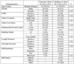 Figure imgf000080_0001