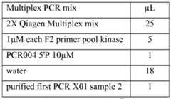 Figure imgf000192_0001