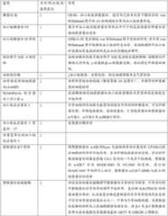 Figure BDA0000465627770000402