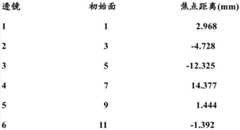 Figure BDA0000432262590000221