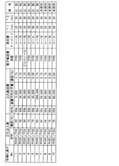 Figure JPOXMLDOC01-appb-T000043