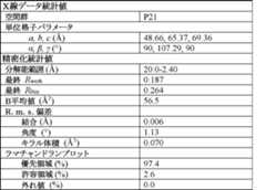 Figure 0007403441000028