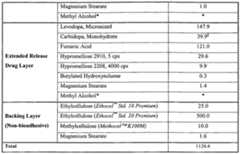 Figure imgf000222_0001