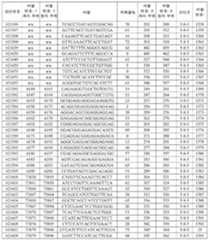 Figure 112021075844870-pat00077