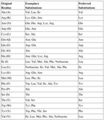 Figure imgf000120_0001