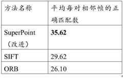 Figure BDA0002231505730000101