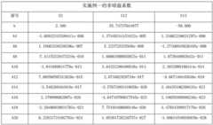 Figure BDA0002418200580000122