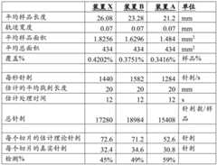 Figure BDA0003779437940000381