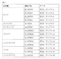 Figure JPOXMLDOC01-appb-T000007