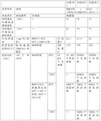 Figure A20081008580000251