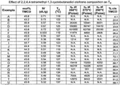 Figure imgf000300_0001