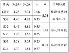 Figure BDA0002552651790000152