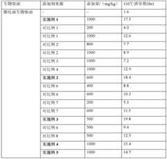 Figure BDA0000136565270000211