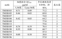 Figure BDA0001717945540002391