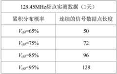 Figure GDA0003740023280000152