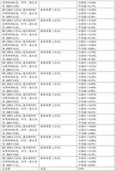 Figure BDA0002963300720002731