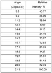 Figure imgf000064_0001
