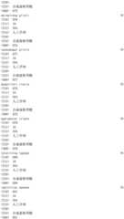 Figure IDA0002976854360001511