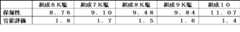 Figure JPOXMLDOC01-appb-T000014