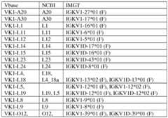 Figure imgf000037_0002