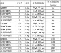 Figure BDA00001702702402692