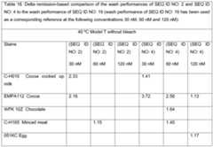 Figure imgf000086_0001