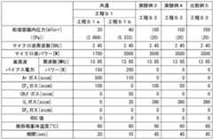 Figure JPOXMLDOC01-appb-T000002