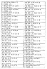 Figure 112015032492684-pat00013