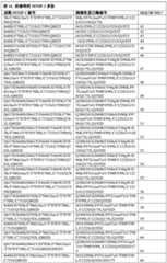 Figure BDA0002387787820001751