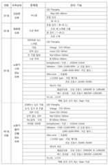 Figure 112013000248271-pat00001