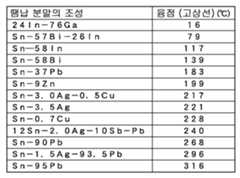 Figure 112007074973977-PCT00001