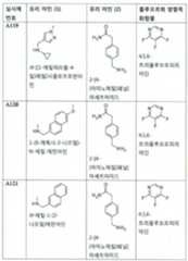 Figure 112017021375572-pct00040