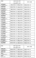 Figure 112005012020318-pct00019