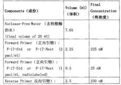 Figure BPA00001278673400071