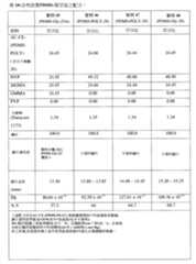 Figure 110102718-A0305-02-0177-124