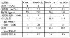 Figure BDA0003712546040000553