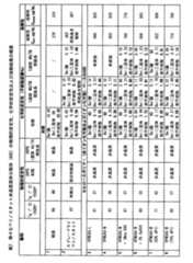 Figure 0007247122000013