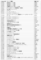 Figure 0007488193000178