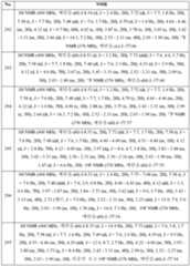 Figure 112022096272341-pat00190