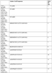 Figure imgf000131_0001