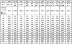 Figure GDA0004006663170000332