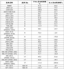 Figure BDA0004113660640001981