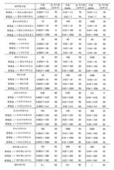 Figure 112006098091243-pct00039